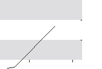 hier klicken zur Chartansicht