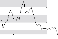 hier klicken zur Chartansicht