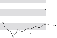 hier klicken zur Chartansicht