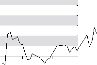 hier klicken zur Chartansicht