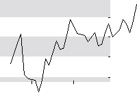 hier klicken zur Chartansicht