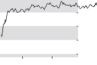 hier klicken zur Chartansicht