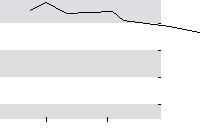 hier klicken zur Chartansicht