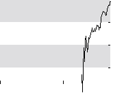 hier klicken zur Chartansicht