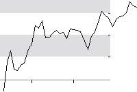 hier klicken zur Chartansicht