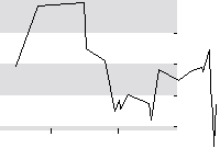 hier klicken zur Chartansicht