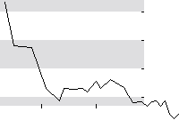 hier klicken zur Chartansicht