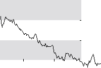 hier klicken zur Chartansicht