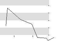 hier klicken zur Chartansicht