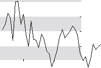 hier klicken zur Chartansicht