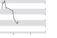 hier klicken zur Chartansicht