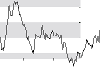 hier klicken zur Chartansicht