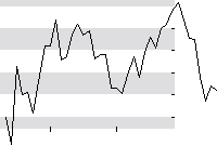 hier klicken zur Chartansicht