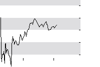 hier klicken zur Chartansicht