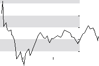 hier klicken zur Chartansicht