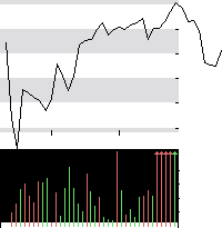 hier klicken zur Chartansicht
