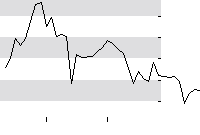 hier klicken zur Chartansicht