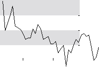 hier klicken zur Chartansicht