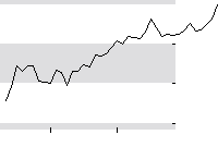 hier klicken zur Chartansicht