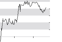 hier klicken zur Chartansicht