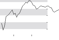 hier klicken zur Chartansicht