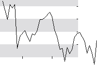 hier klicken zur Chartansicht
