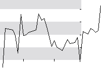 hier klicken zur Chartansicht