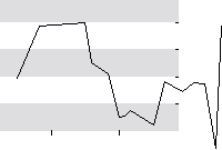 hier klicken zur Chartansicht