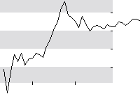 hier klicken zur Chartansicht