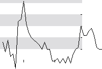 hier klicken zur Chartansicht