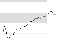 hier klicken zur Chartansicht