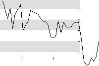 hier klicken zur Chartansicht