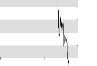 hier klicken zur Chartansicht