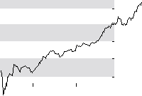hier klicken zur Chartansicht