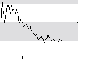 hier klicken zur Chartansicht
