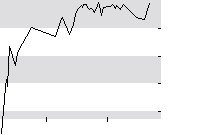 hier klicken zur Chartansicht