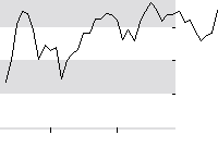 hier klicken zur Chartansicht
