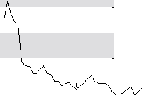 hier klicken zur Chartansicht
