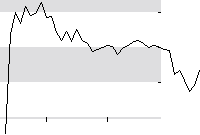 hier klicken zur Chartansicht