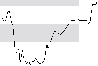 hier klicken zur Chartansicht
