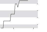 hier klicken zur Chartansicht