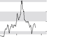 hier klicken zur Chartansicht