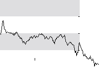 hier klicken zur Chartansicht