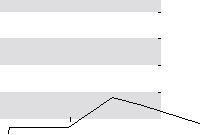hier klicken zur Chartansicht