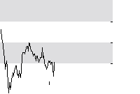hier klicken zur Chartansicht