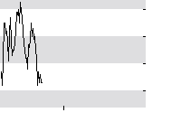 hier klicken zur Chartansicht