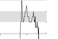 hier klicken zur Chartansicht
