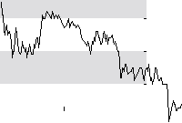 hier klicken zur Chartansicht