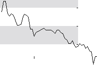 hier klicken zur Chartansicht
