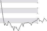 hier klicken zur Chartansicht